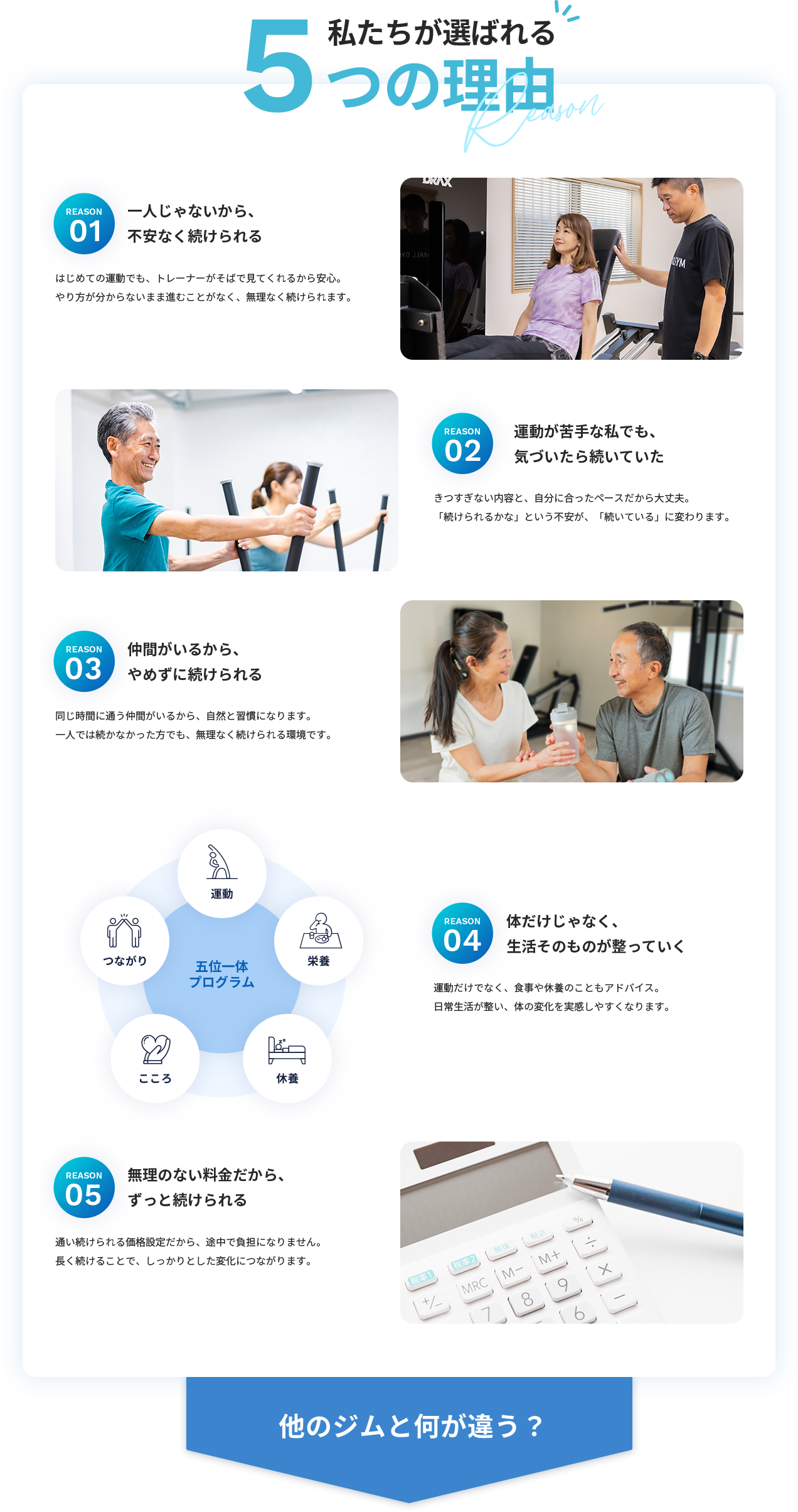 私たちが選ばれる５つの理由　
01一人じゃないから、不安なく続けられる　はじめての運動でも、トレーナーがそばで見てくれるから安心。やり方が分からないまま進むことがなく、無理なく続けられます。
02運動が苦手な私でも、気づいたら続いていた　きつすぎない内容と、自分に合ったペースだから大丈夫。「続けられるかな」という不安が、「続いている」に変わります。
03仲間がいるから、やめずに続けられる　同じ時間に通う仲間がいるから、自然と習慣になります。一人では続かなかった方でも、無理なく続けられる環境です。
04体だけじゃなく、生活そのものが整っていく　運動だけでなく、食事や休養のこともアドバイス。日常生活が整い、体の変化を実感しやすくなります。
05無理のない料金だから、ずっと続けられる　通い続けられる価格設定だから、途中で負担になりません。長く続けることで、しっかりとした変化につながります。