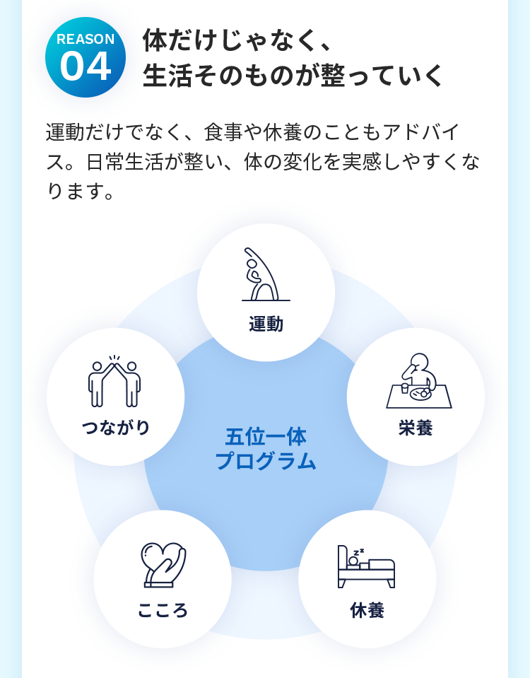 体だけじゃなく、
生活そのものが整っていく
運動だけでなく、食事や休養のこともアドバイス。日常生活が整い、体の変化を実感しやすくなります。